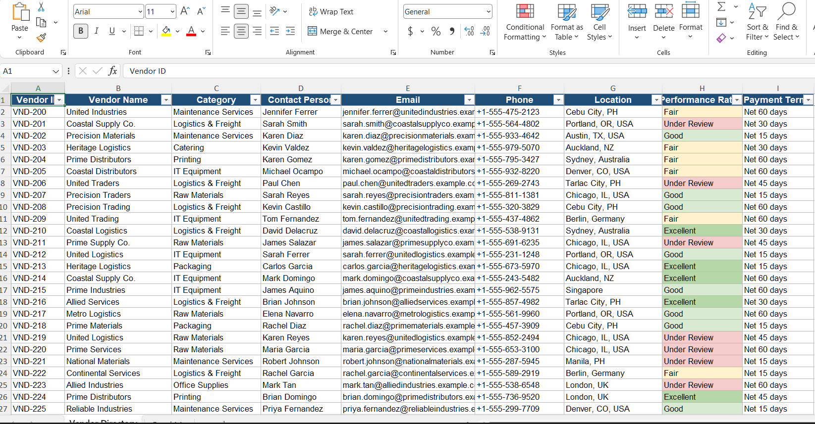 Sample vendor directory with performance ratings